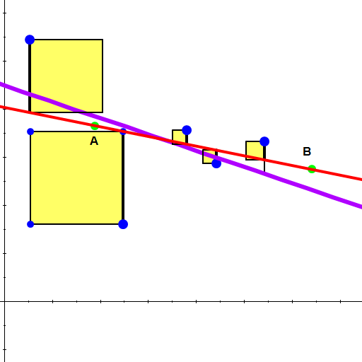 Statistics S-ID 6a, b, c LOGO-APP點子