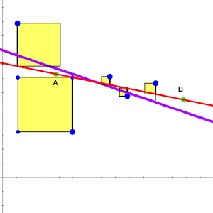 Statistics S-ID 6a, b, c 1.0.0