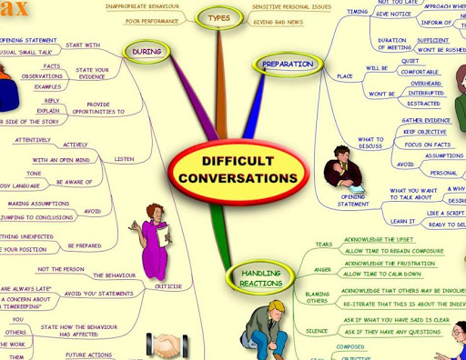 Difficult Conversations -M Map