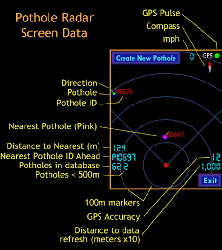 【免費旅遊App】Pothole Radar-APP點子