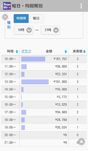 TenpoVisoru30afu30e9u30a6u30c9u5e97u8217u672cu90e8u7ba1u7406u30b7u30b9u30c6u30e0 1.0.6 (2018/04/23) Windows u7528 2