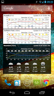 Meteogram Widget - Donate Screenshot