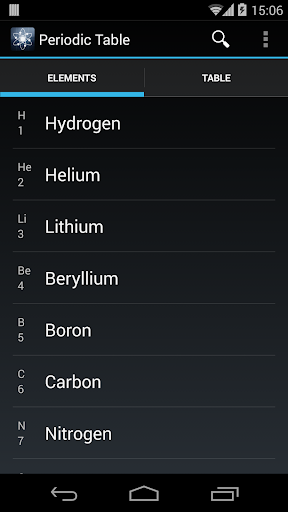 Periodic Table