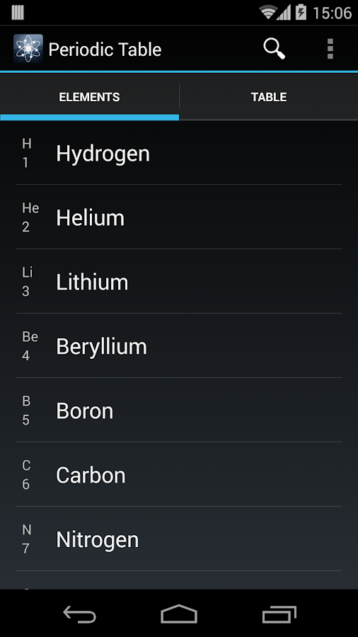   Periodic Table- screenshot 