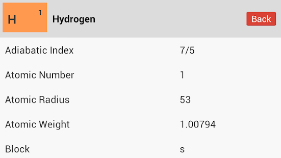 download Periodic Table free