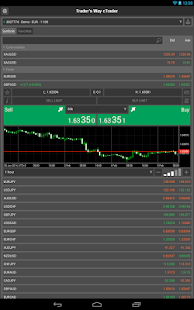 Lastest Trader's Way cTrader APK