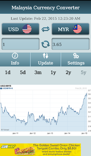 Malaysia Currency Converter