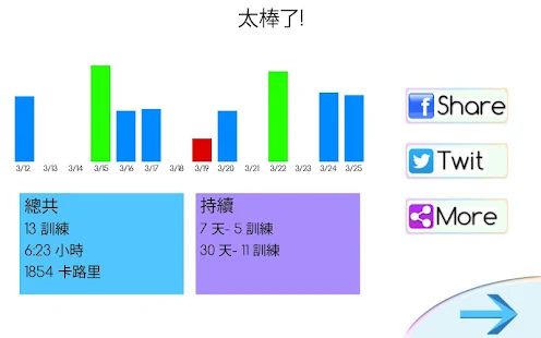 腹肌肉運動和健康Best Abs Fitness健身房男女(圖4)-速報App