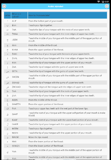 Learn The Arabic Alphabet