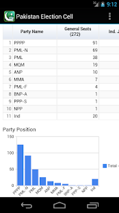 Pakistan Election Cell(圖4)-速報App