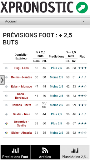 xpronostic - predictions foot