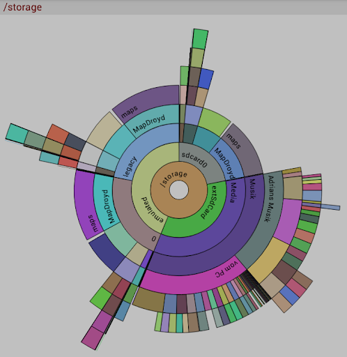 【免費工具App】Sunburst Disk Space Analyzer-APP點子