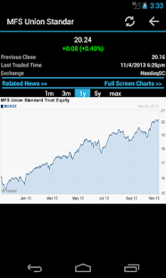 US Mutual Funds(圖4)-速報App