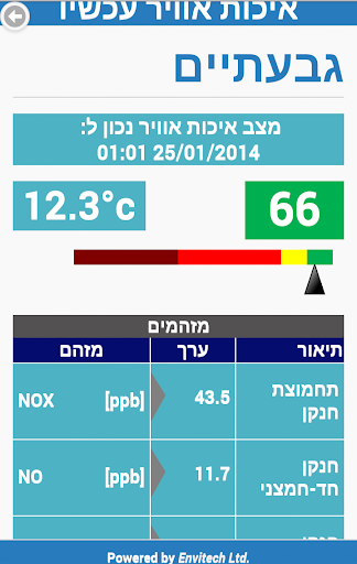 【免費天氣App】איכות אוויר עכשיו-APP點子