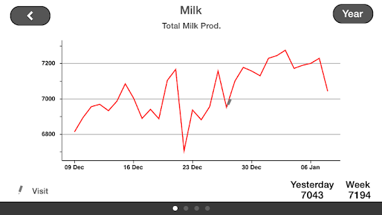Lely T4C InHerd - FarmVisit(圖4)-速報App