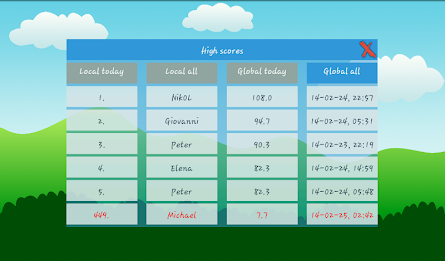 Crazy Smile poster 7