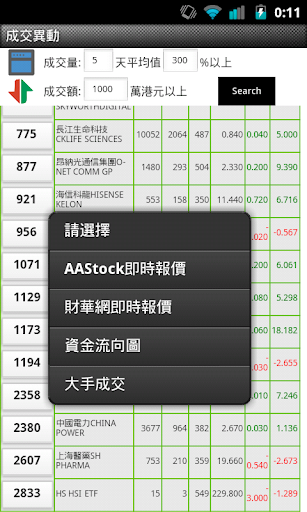 【免費財經App】成交異動王-APP點子