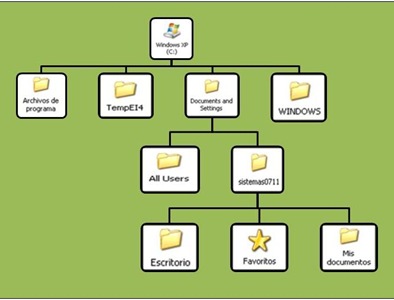 R para ubuntu