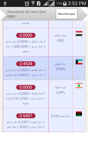 أسعار العملات اليوم في الاردن