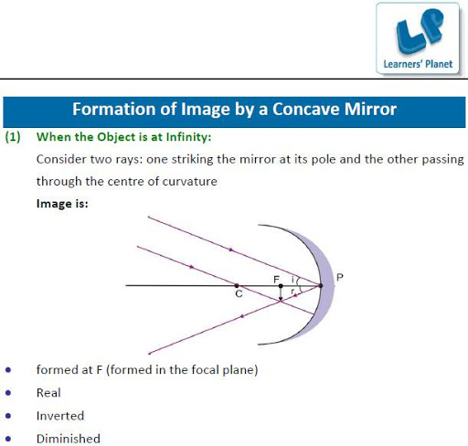 【免費教育App】Light Reflection & Refraction-APP點子