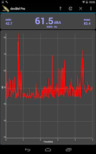 deciBel Pro