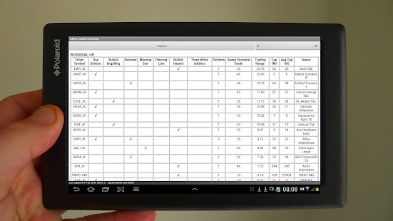 How to get AMTACharts Explorer IDX Market lastet apk for laptop