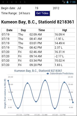 Alaska Tides &amp; Tide Charts Screen 2
