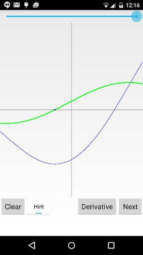 Drawing Derivatives