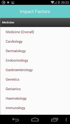 Impact Factors - Medicine PRO