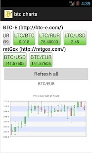 How to download BTC charts patch 1.3 apk for pc