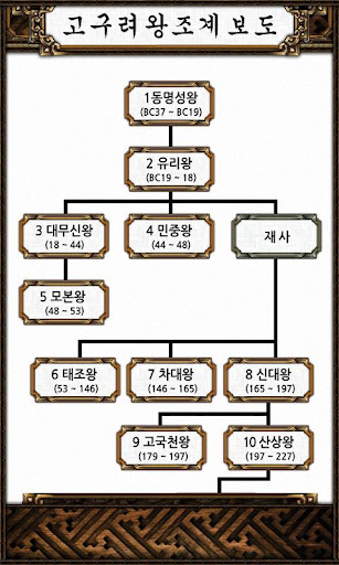 【免費教育App】고구려왕조실록-APP點子