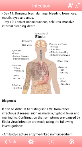 【免費醫療App】InfoEbola3D-APP點子