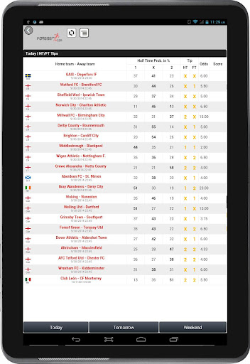 【免費運動App】Football Predictions Forebet-APP點子