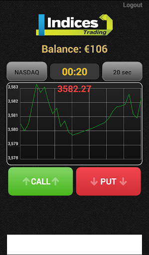 Indices Trading