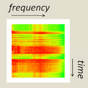 Spectrogram