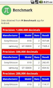 PI Benchmark Screenshots 2