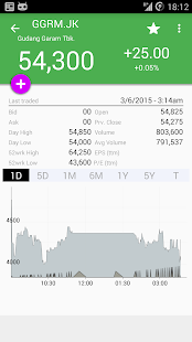 My Bursa Efek Indonesia(圖2)-速報App