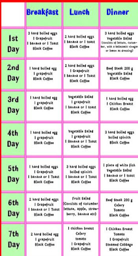 Diet Plan Weight Loss 7 Days