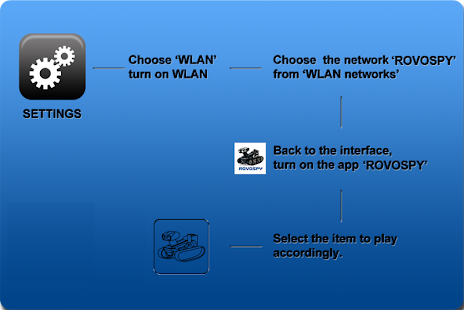 ROVOSPY(圖2)-速報App