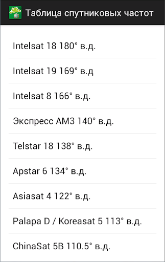 Satellite frequency table