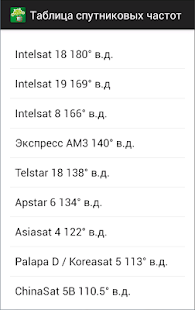 How to get Satellite frequency table patch 5.3 apk for android