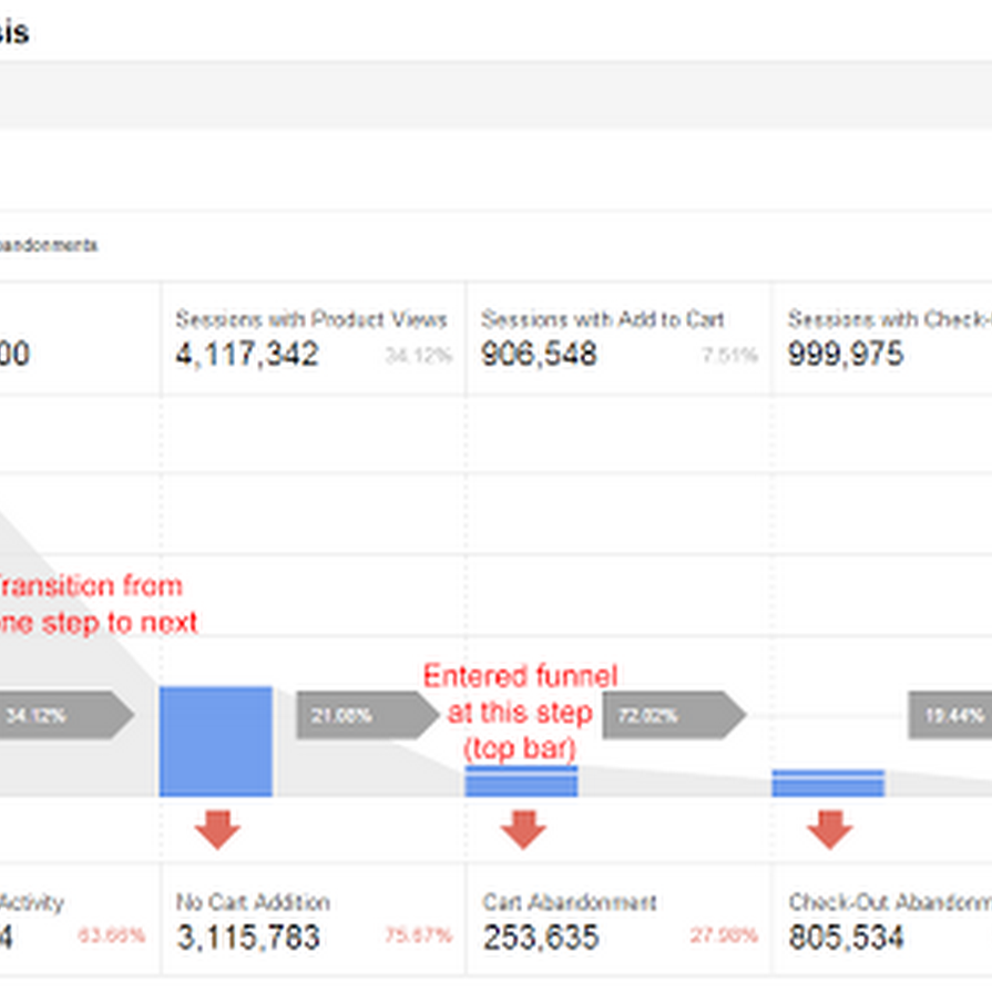 What Google Analytics Can Tell You About Your Customers’ Shopping Habits