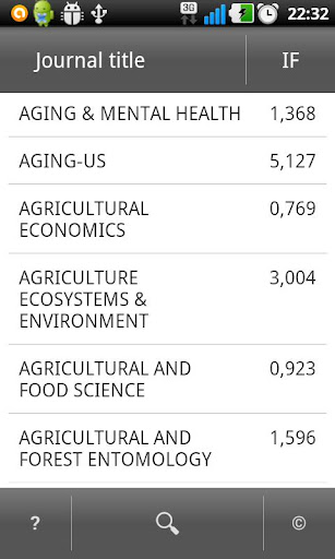 Impact Factors