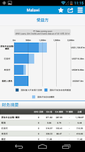 World Bank Group Finances(圖5)-速報App