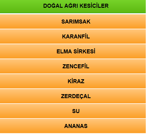 Dogal Agri Kesiciler