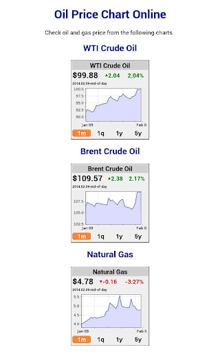 Oil Price