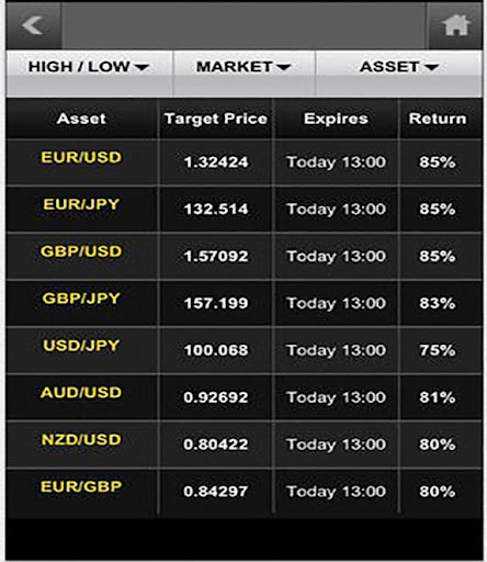 【免費財經App】Binary Options-APP點子