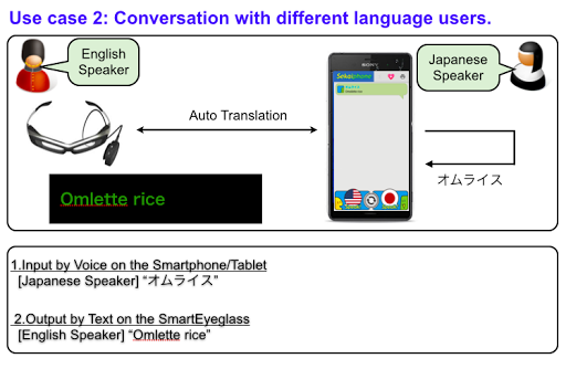 【免費生活App】Sekaiphone for SmartEyeglass-APP點子