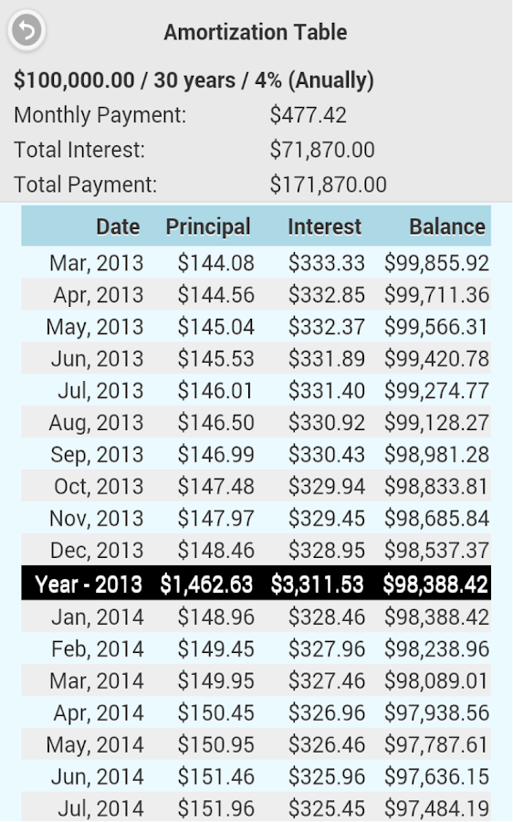 Axis bank emi calculator for home loan COOKING WITH THE PROS