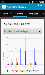 App Timer Mini 2 poster 3